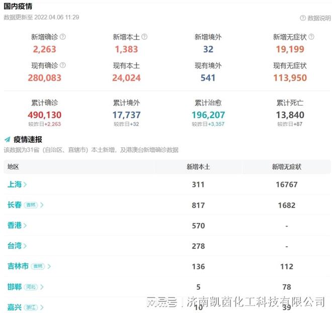 上海疫情严峻MDI厂家最新生产物流emc易倍体育官方入口情况跟踪(图1)